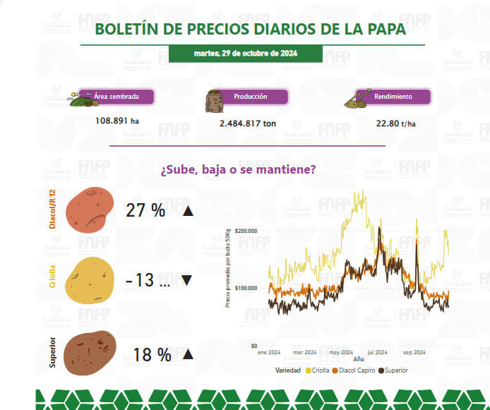 Generación-y-Difusión-de-Información-Económica-para-el-Sector-Agropecuario